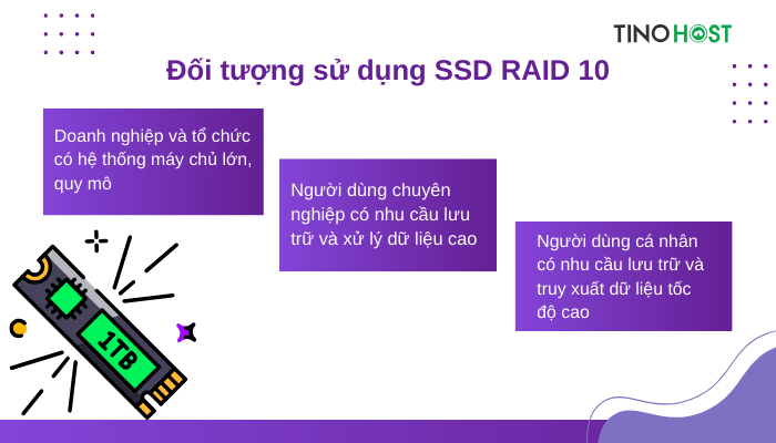 ssd-raid-10-phu-hop-voi-nhieu-doi-tuong-su-dung