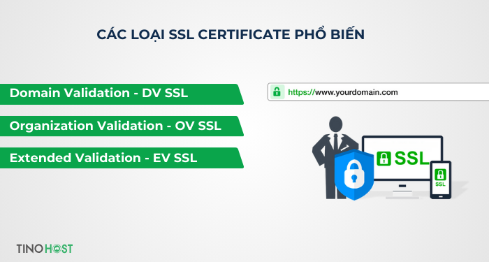co-3-loai-ssl-certificate-pho-bien