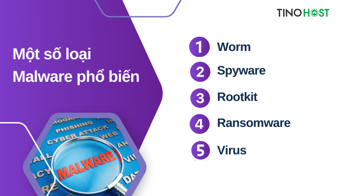 Tấn công phát tán Malware là hình thức tấn công gì? 3