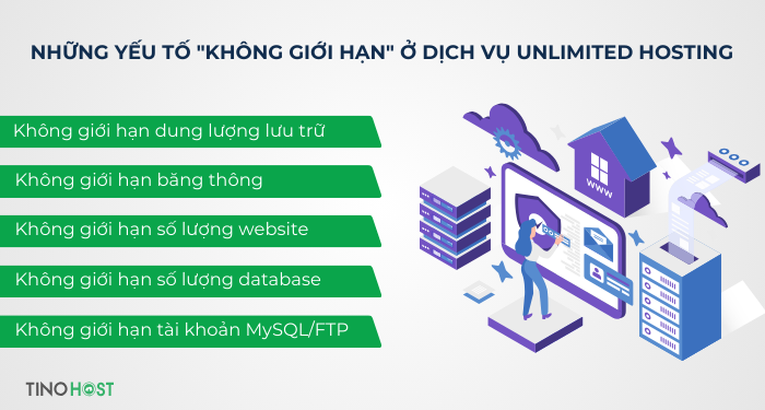 nhung-yeu-to-khong-gioi-han-o-unlimited-hosting