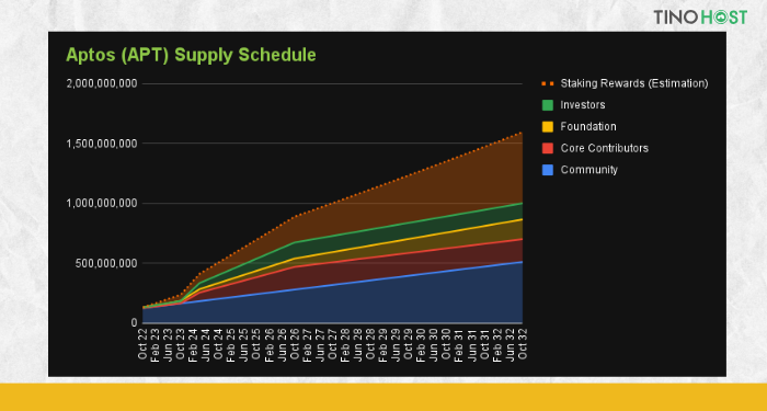 Release-Schedule