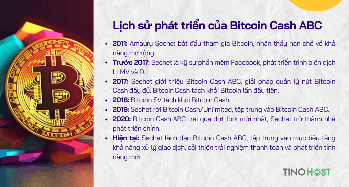 lich-su-phat-trien-cua-bitcoin-cash-abc