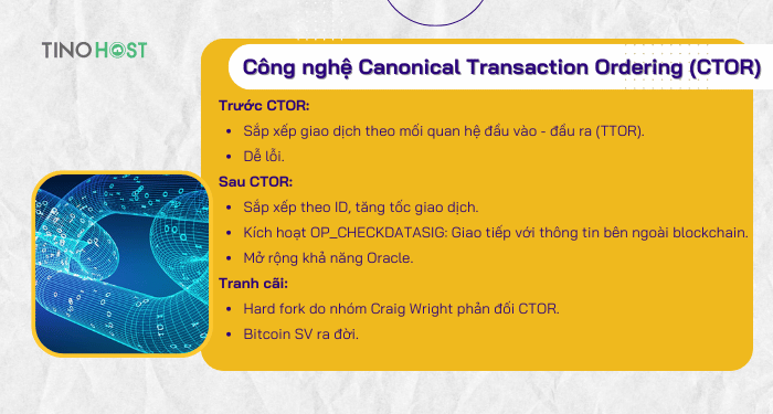 cong-nghe-canonical-transaction-ordering-ctor