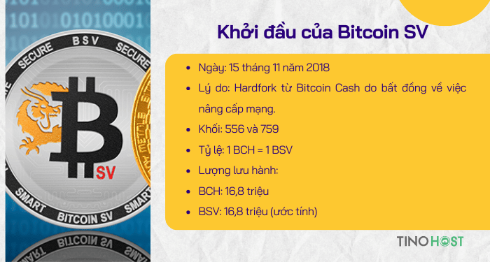 khoi-dau-cua-bitcoin-sv