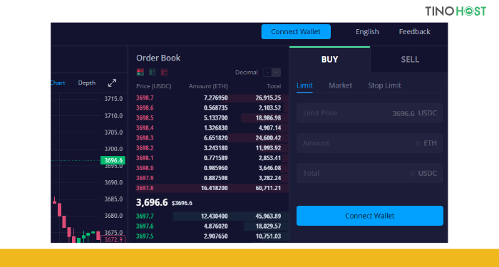 Order-Book-Trading