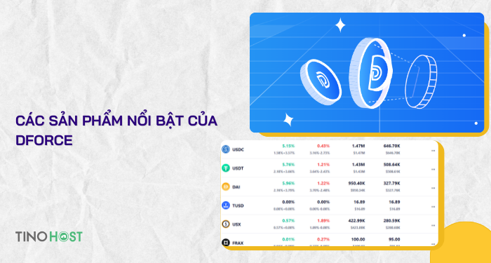 cac-san-pham-noi-bat-cua-dforce