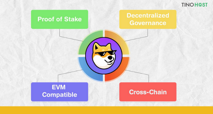 diem-dac-trung-cua-dogechain