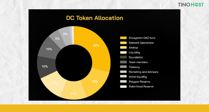 Allocation