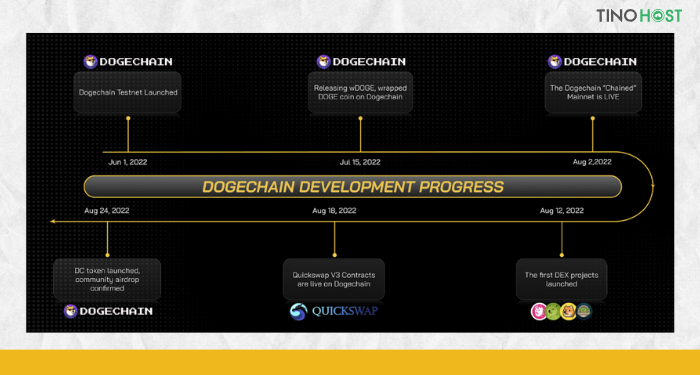 Roadmap