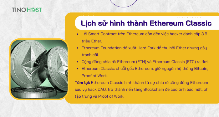 lich-su-hinh-thanh-ethereum-classic