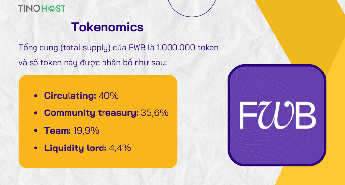 ty-le-phan-bo-token-cua-fwb