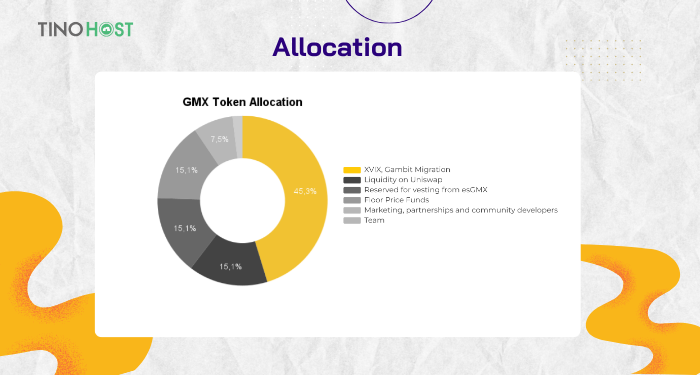 ty-le-phan-bo-token-gmx