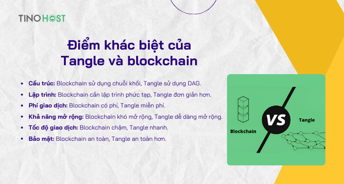 diem-khac-biet-cua-tagle-va-blockchain