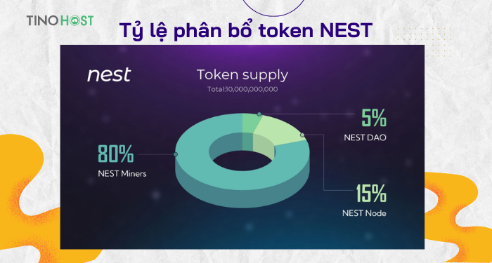 ty-le-phan-bo-token-nest