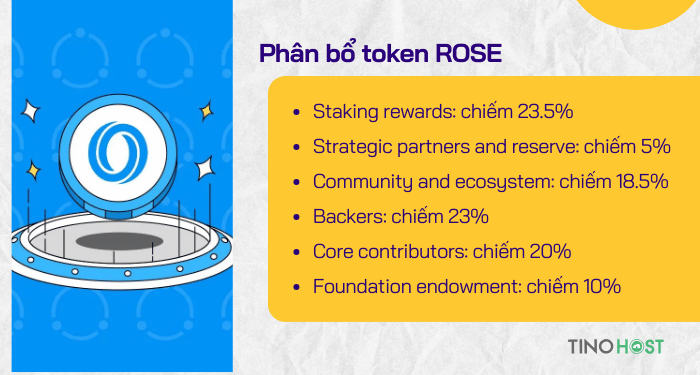 phan-bo-token-rose