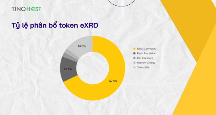 Radix (XRD) là gì? Tìm hiểu chi tiết về dự án Radix 2