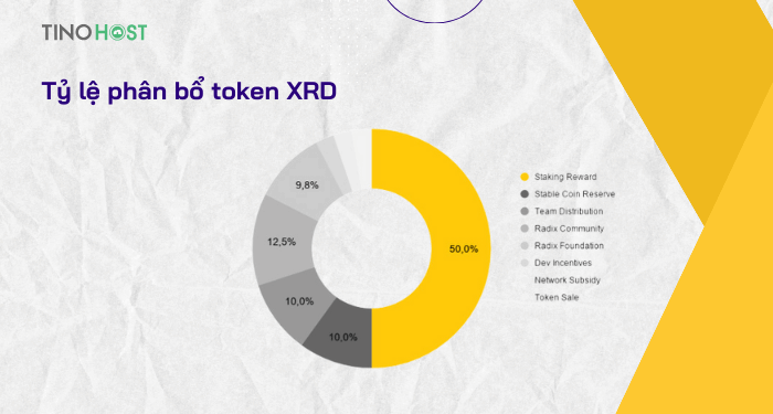 ty-le-phan-bo-token-xrd