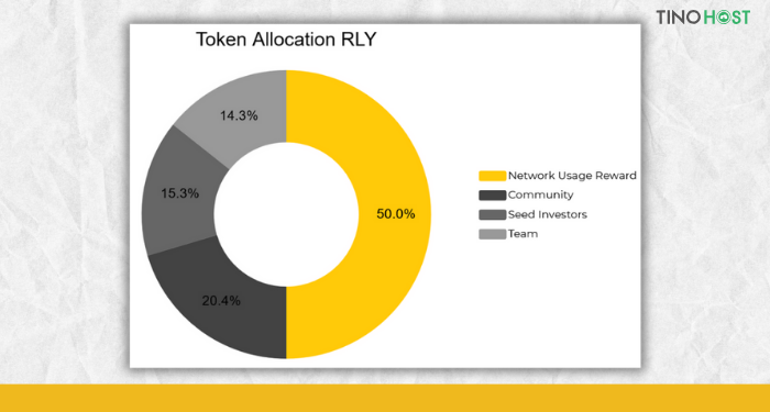 ty-le-phan-bo-token-rly