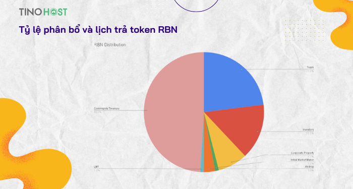 ty-le-phan-bo-rbn-token