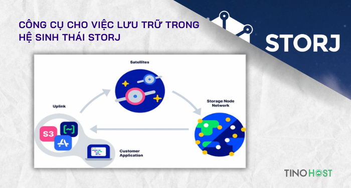 cong-cu-cho-viec-luu-tru-trong-he-sinh-thai-storj