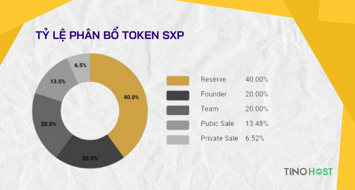 ty-le-phan-bo-token-sxp