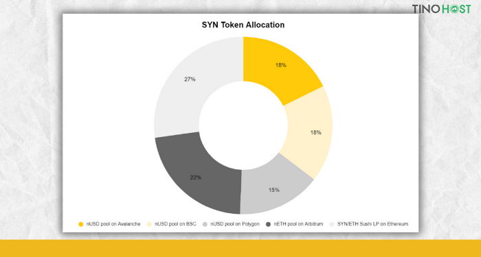 ty-le-phan-bo-token-syn