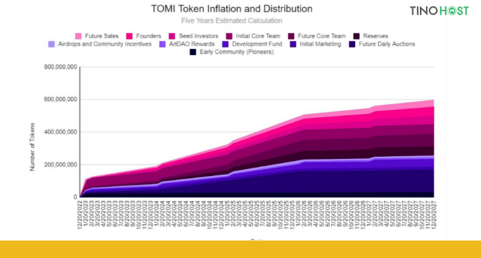 lich-tra-token-tomi