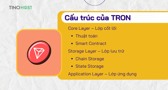 cau-truc-cua-tron