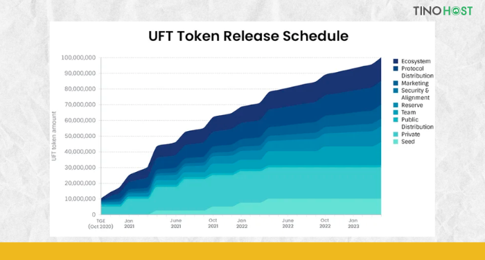 Release-Schedule