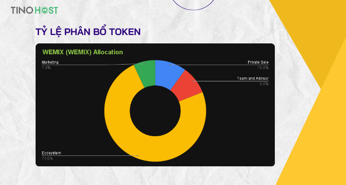 ty-le-phan-bo-token