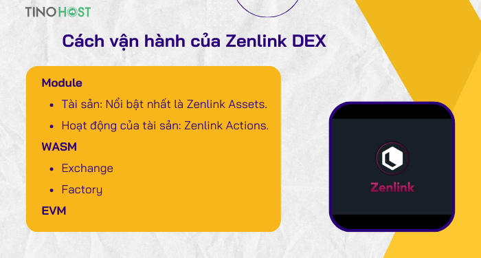 cach-van-hanh-cua-zenlink-dex