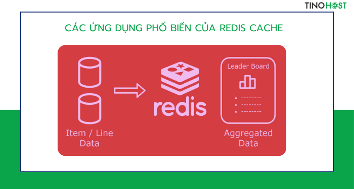 cac-ung-dung-pho-bien-cua-redis-cache