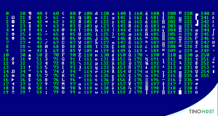 Bảng mã Unicode là gì? Tổng hợp kiến thức cần biết về bảng mã Unicode 2