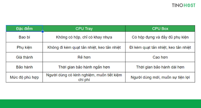 bang-so-sanh-su-khac-biet-giua-cpu-tray-va-cpu-box