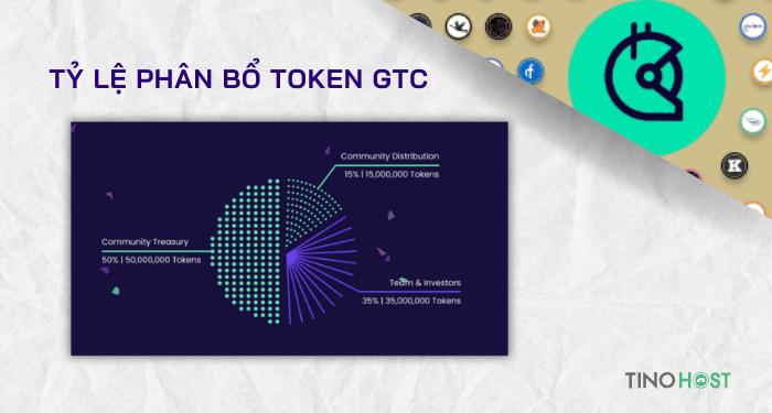 ty-le-phan-bo-token-gtc