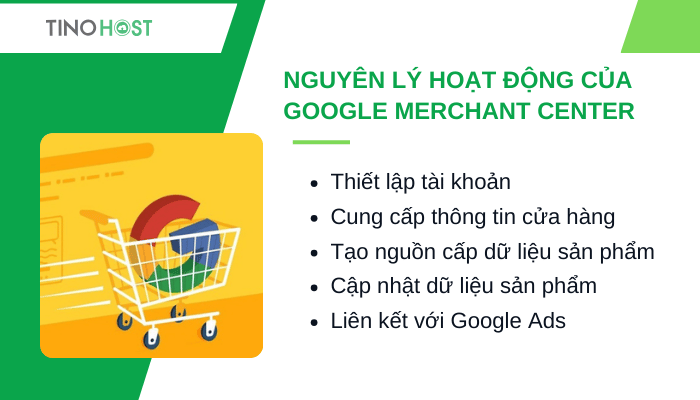 nguyen-ly-hoat-dong-cua-google-merchant-center