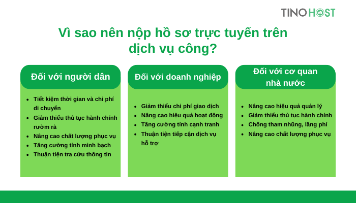 nop-ho-so-truc-tuyen-tren-dich-vu-cong-mang-lai-nhieu-loi-ich