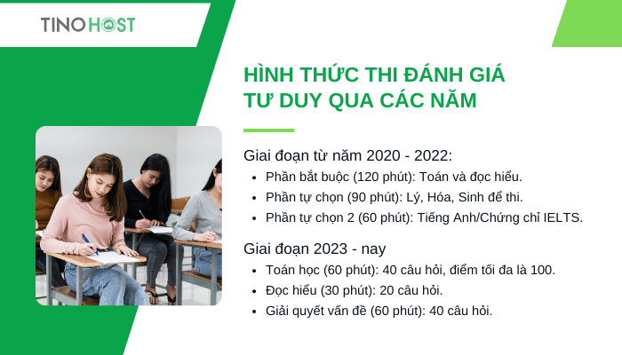 hinh-thuc-thi-danh-gia-tu-duy-qua-cac-nam