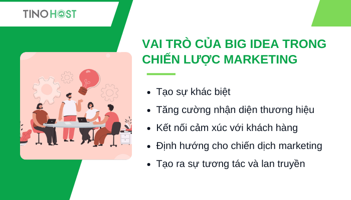 vai-tro-cua-big-idea-trong-chien-luoc-marketing