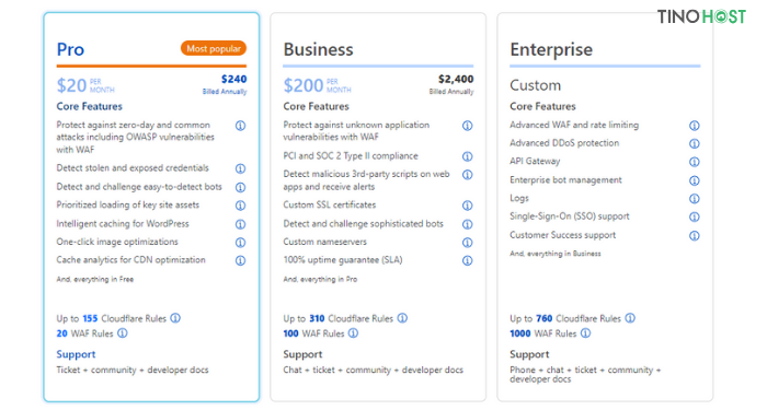 tao-cau-hinh-cloudflare-cho-website