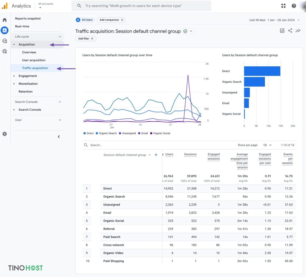 su-dung-google-analytics