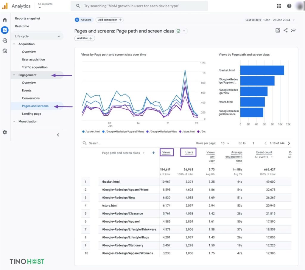 su-dung-google-analytics