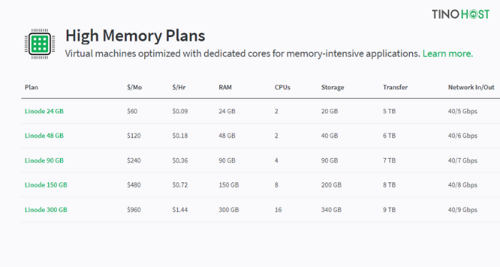 goi-High-Memory