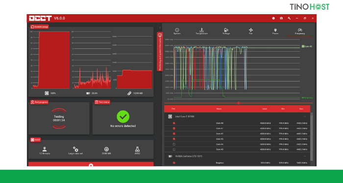 OCCT-OverClock-Checking-Tool