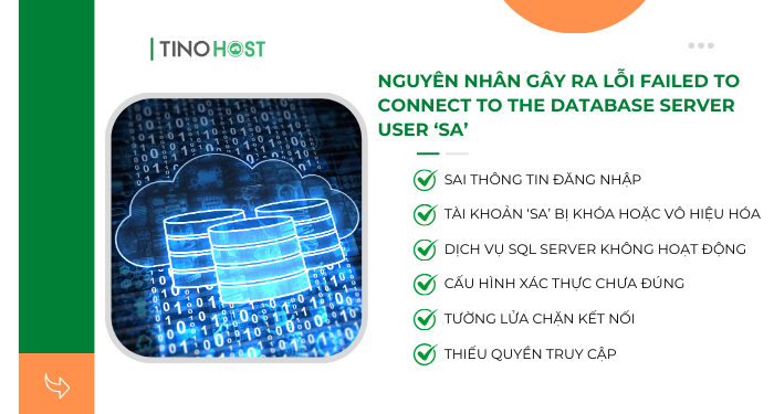 nguyen-nhan-gay-ra-loi-failed-to-connect-to-the-database-server-user-‘sa’