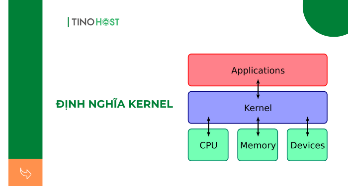 kernel-la-gi