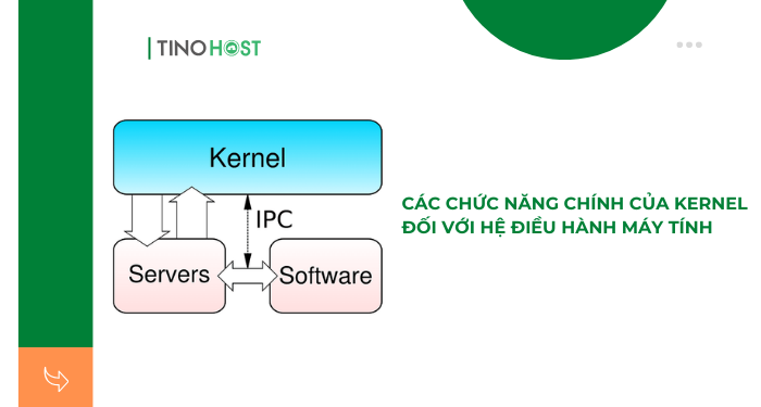 cac-chuc-nang-chinh-cua-kernel-doi-voi-he-dieu-hanh-may-tinh