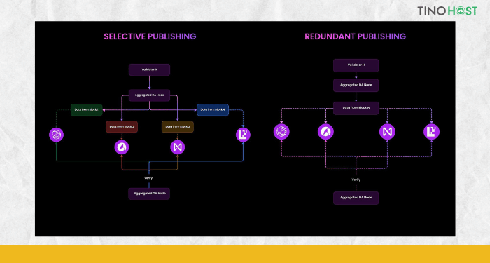 Aggregated-Data-Availability-AggDA