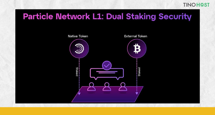 Dual-Staking