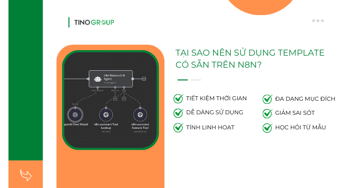 Hướng dẫn cách sử dụng mẫu Workflow có sẵn trong n8n (cập nhật 2025) 2 Tại sao nên sử dụng mẫu có sẵn trên n8n?